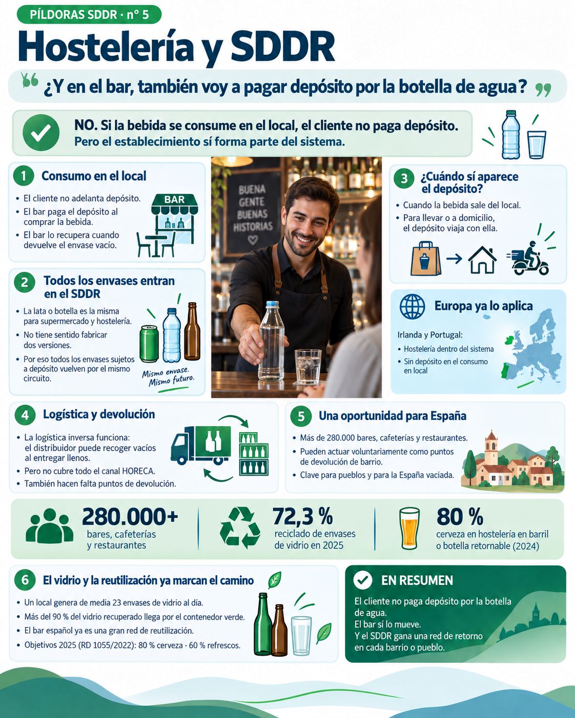 Píldora Nº5 – Hostelería y SDDR Píldoras SDDR Nº 5 – Hostelería y SDDR